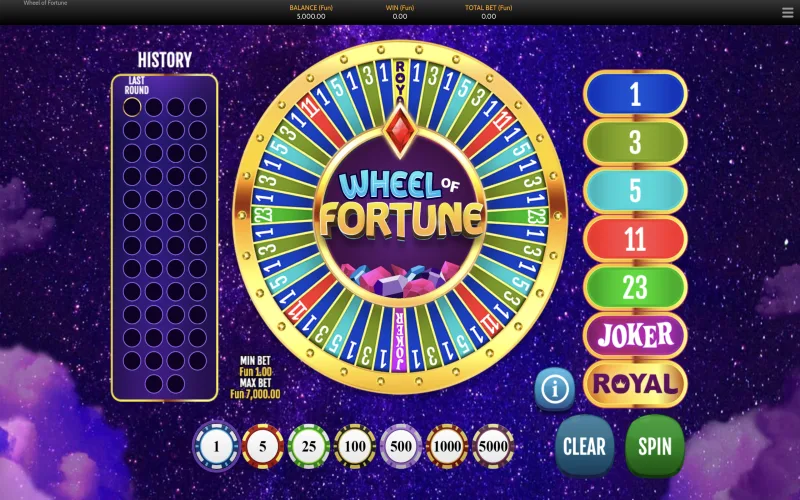 Wheel of Fortune